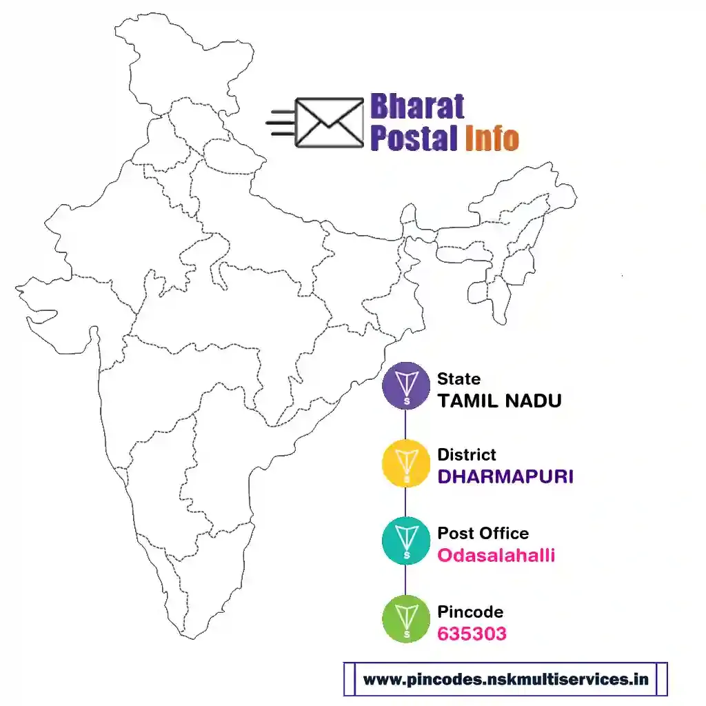 tamil nadu-dharmapuri-odasalahalli-635303